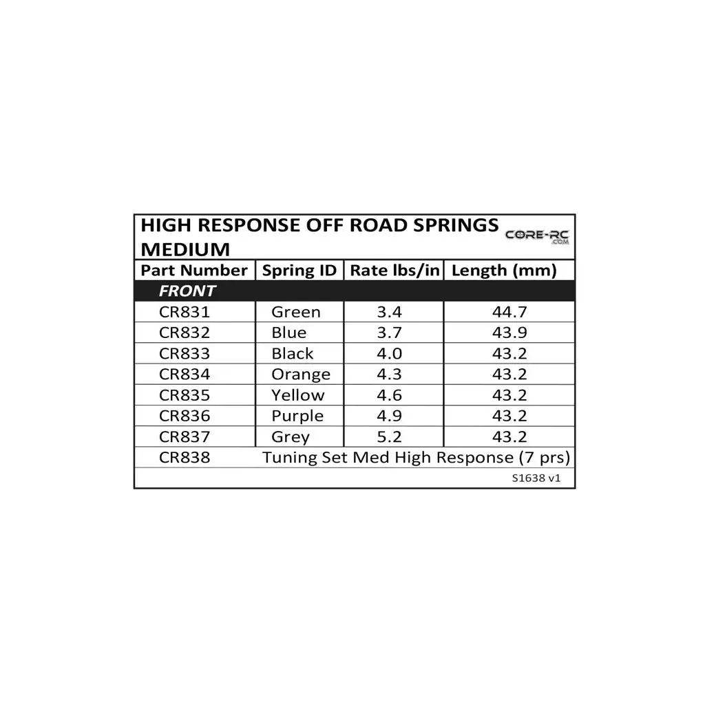 High Response Spring; Med Yellow - 4.6 Lb/In (Pr) 2