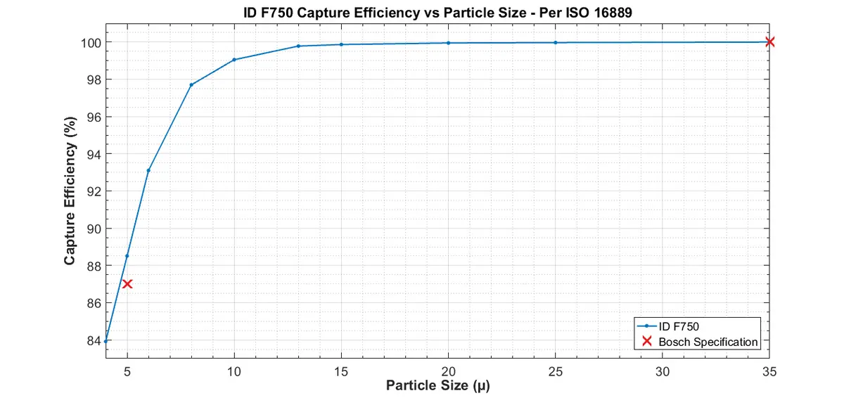 Injector Dynamics F750 Fuel Filter 2