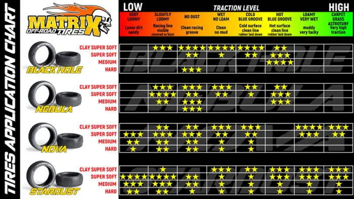 Matrix Tires Blackhole 1/8 Buggy Tires (Pair) 4