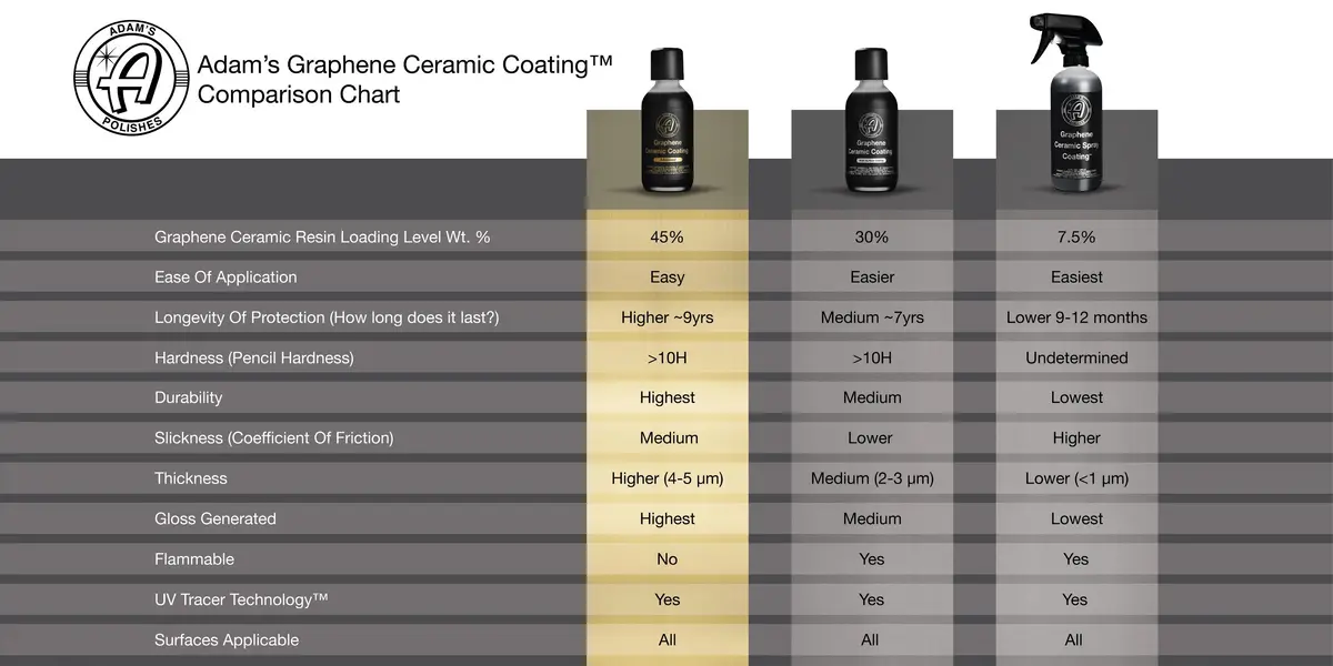 Adam's Graphene Ceramic Coating Advanced 60Ml (Kit Or Non-Kit) 2