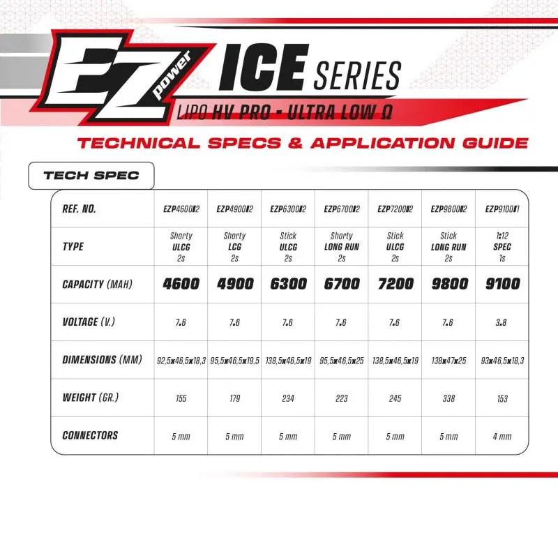 Ezpower Ice 2S 7.6V 6700Mah 140C Lipo Shorty Battery 2