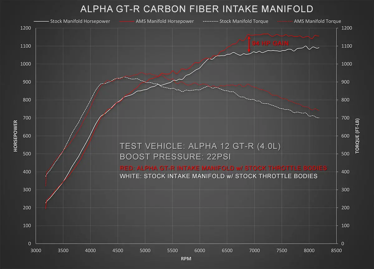 Alpha Performance Carbon Fiber Intake Manifold For Nissan Gtr R35 Vr38 5