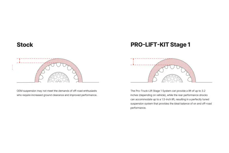 Eibach Pro-Truck Stage 1+ Lift Kit For 2010–2014 Toyota Fj Cruiser 1